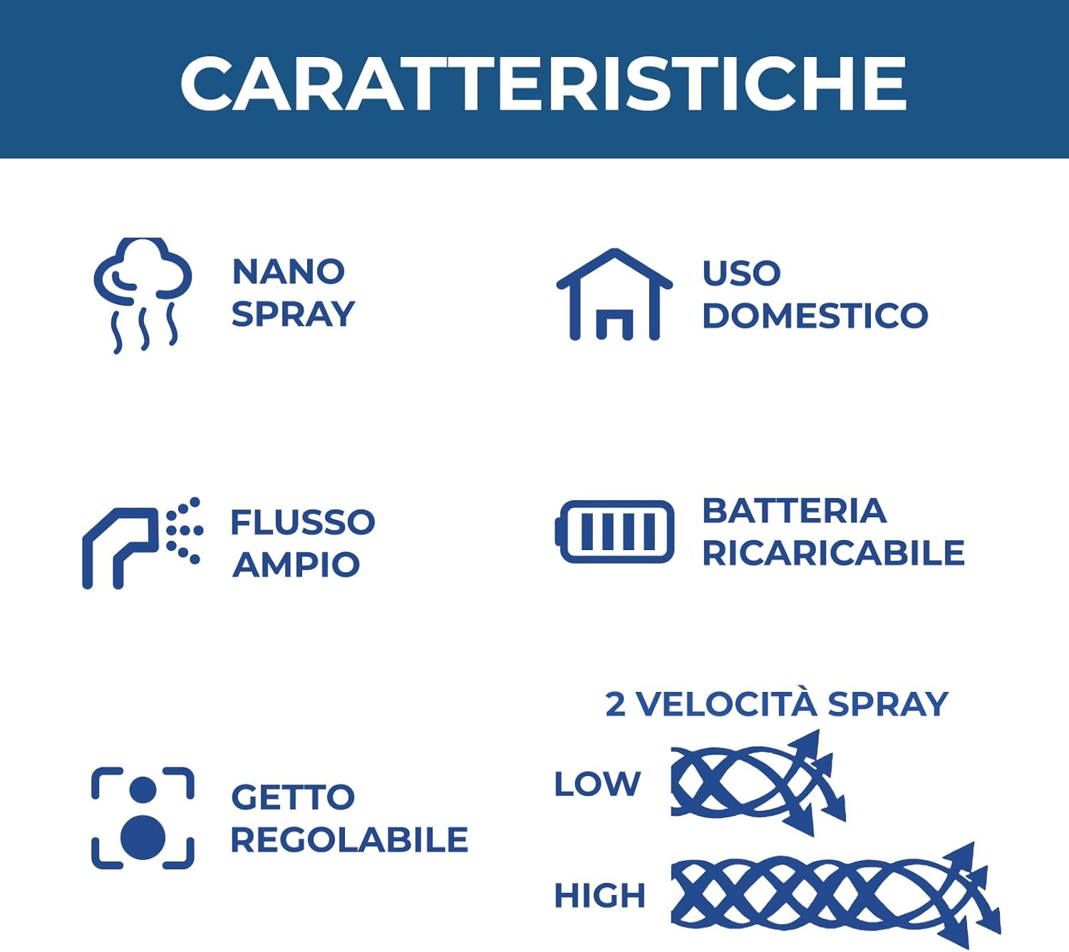 generatore spray ozono istantaneo elimina germi batteri funghi microbi virus sporco odori ozolino ricaricabile